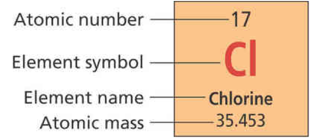 properties for the element Chlorine from the periodic table of elements